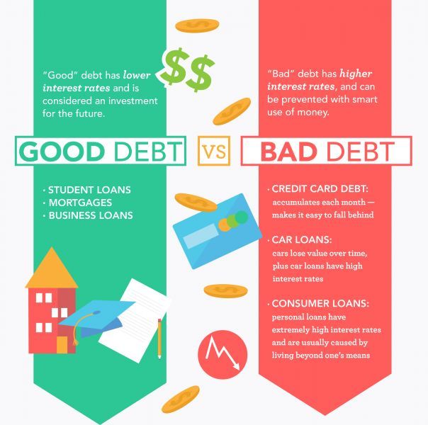 Graduate Student Loan Consolidation Interest Rates